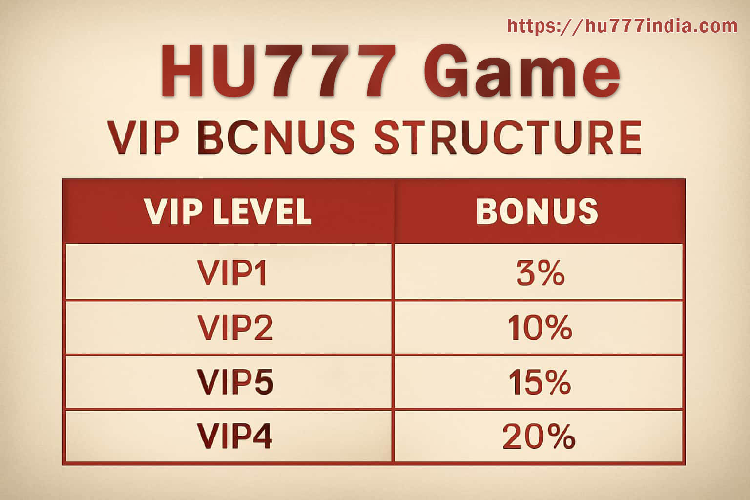 Hu777 VIP level and member benefit overview